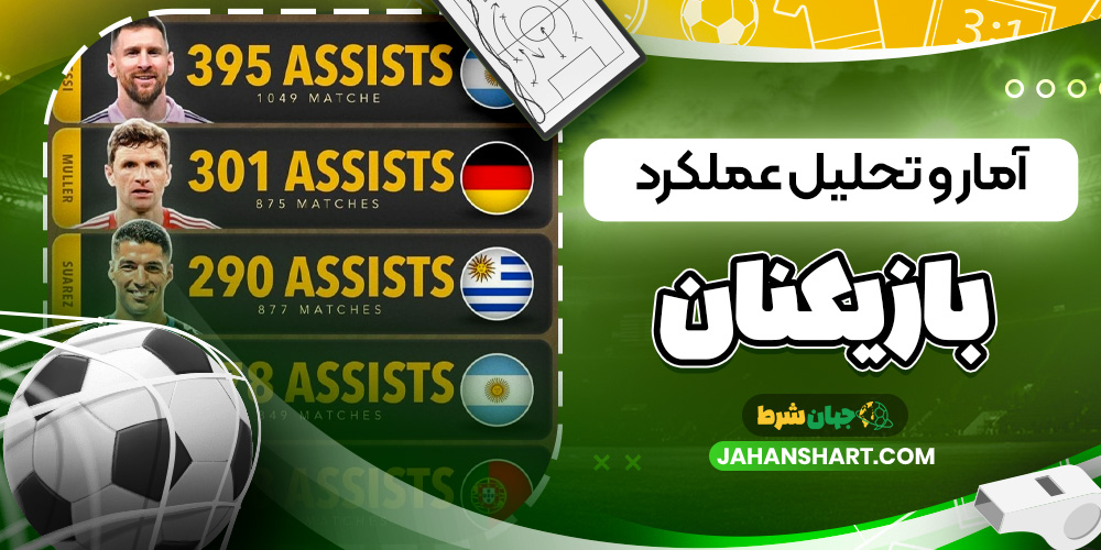 آمار و تحلیل عملکرد بازیکنان آمار و تحلیل عملکرد بازیکنان